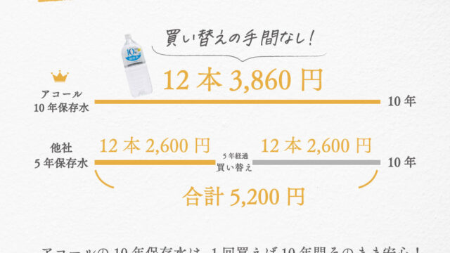 アコール 10年保存水