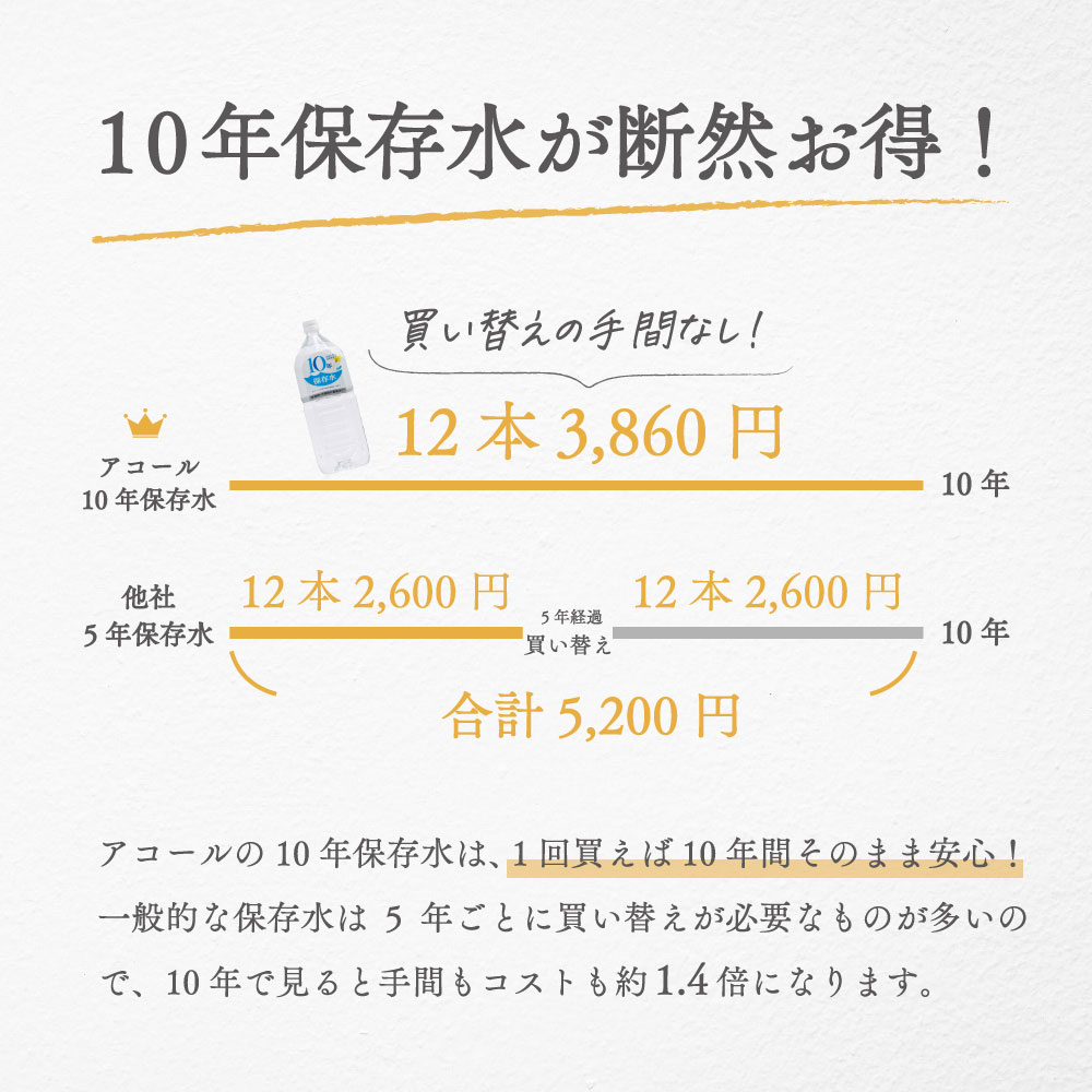 emergency water product photo 1