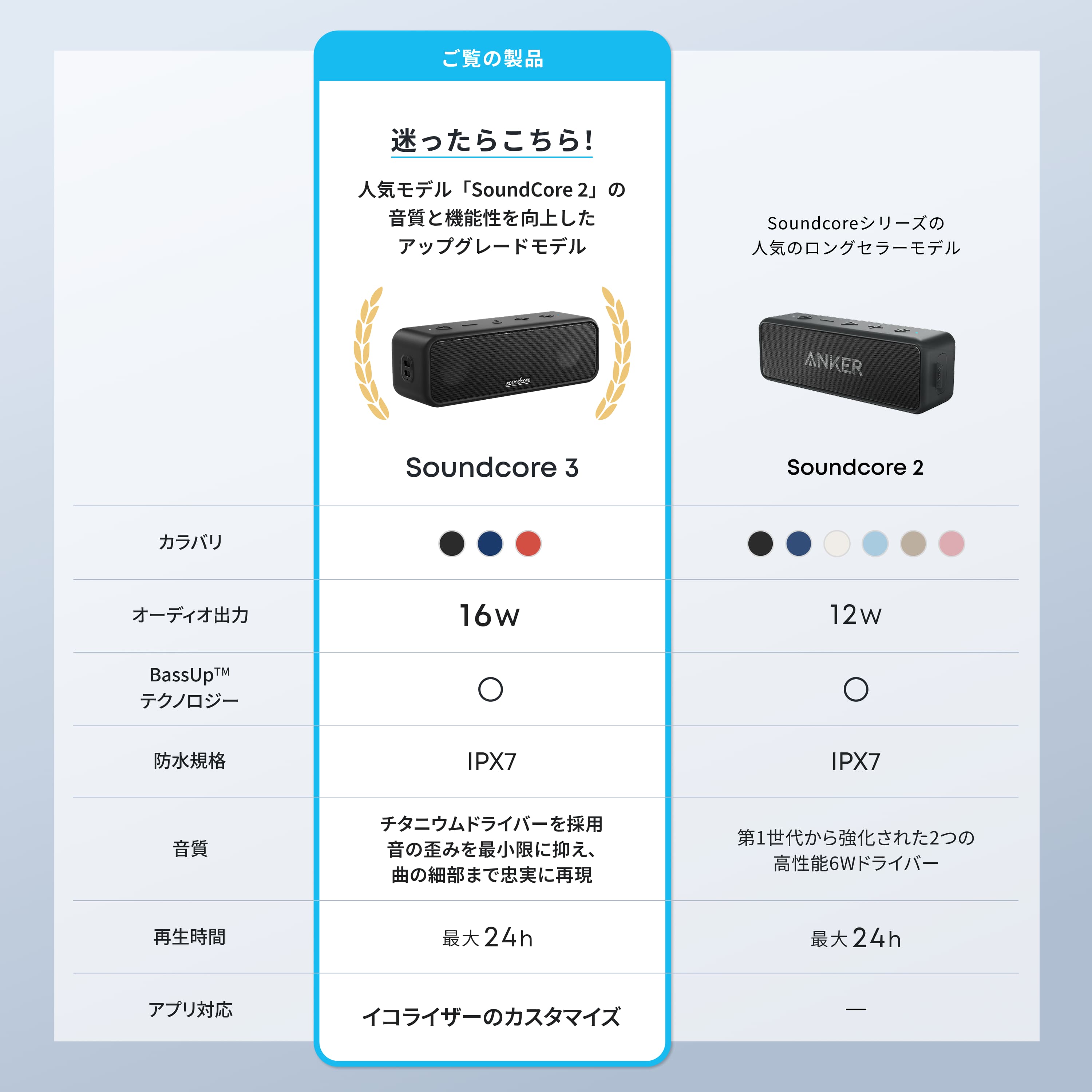 bluetooth speaker output watt comparison