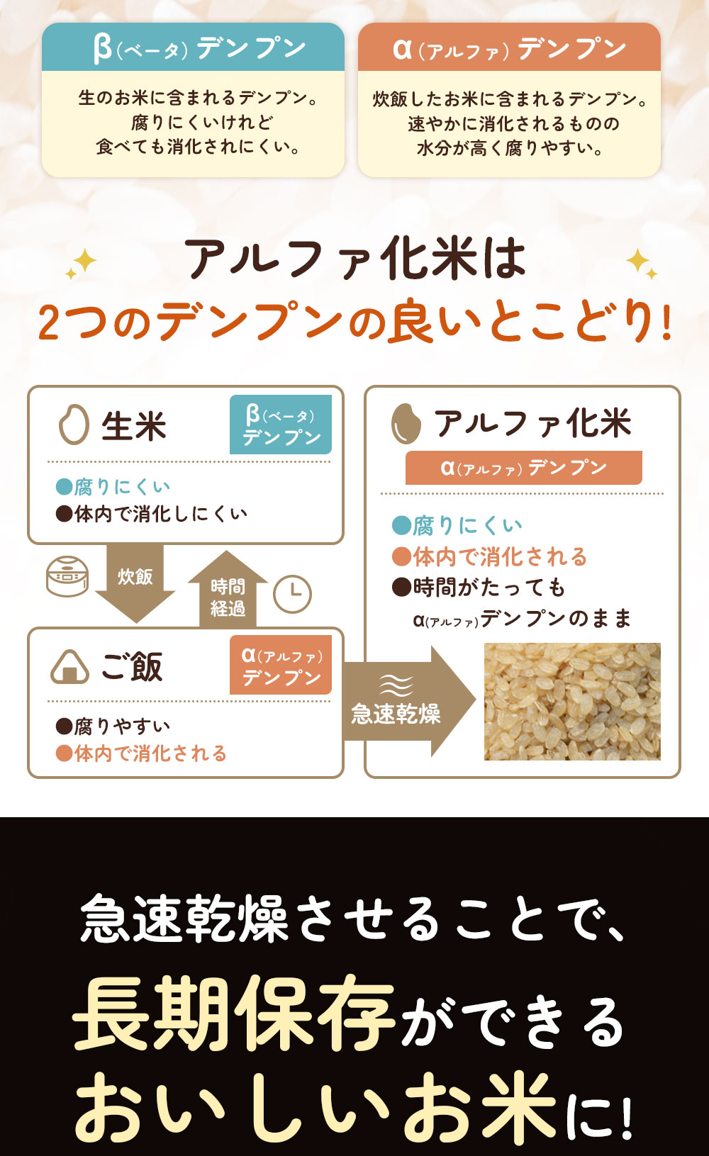 emergency food product photo 4