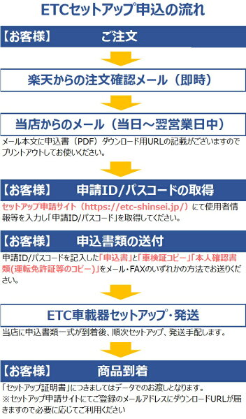実は知っておきたい特徴の章の後、スペック早見表章の前の挿絵