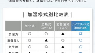 加湿器