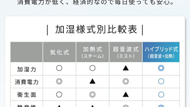 加湿器
