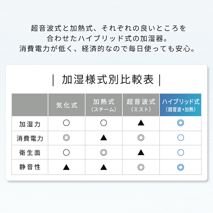 humidifier electricity cost calculation