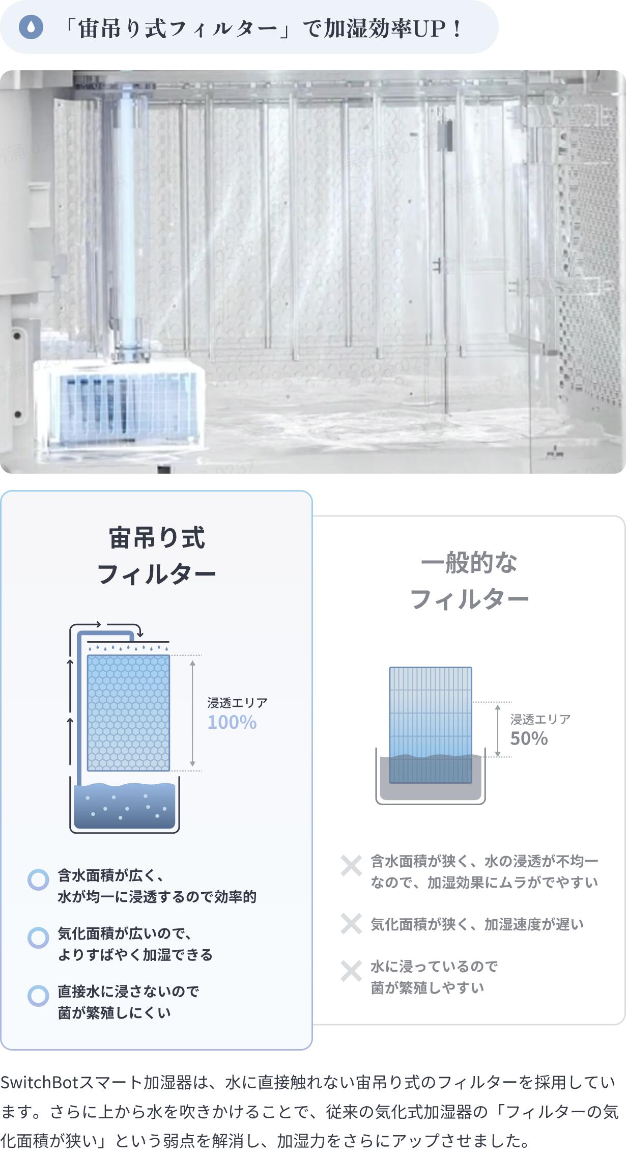 humidifier power consumption meter