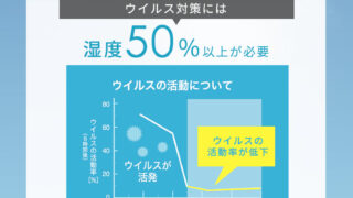 アイリスオーヤマ AHM-HU55A ハイブリッド加湿器