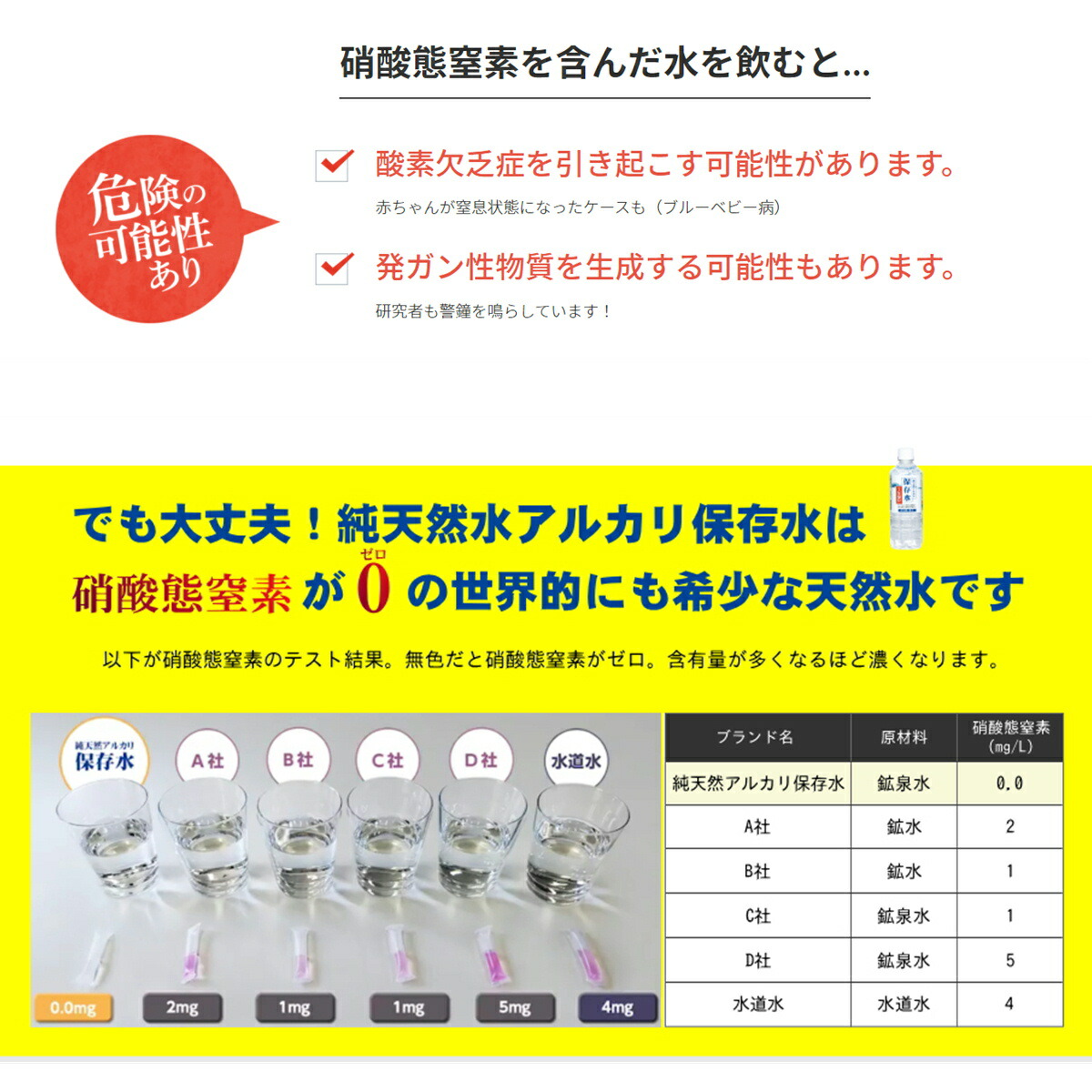 emergency water product photo 3