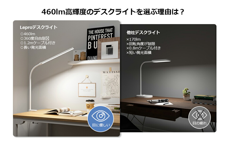 Lepro clamp light study desk setup
