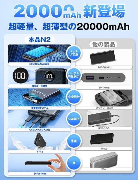 同価格帯の他モデルとの比較を説明する章の挿絵