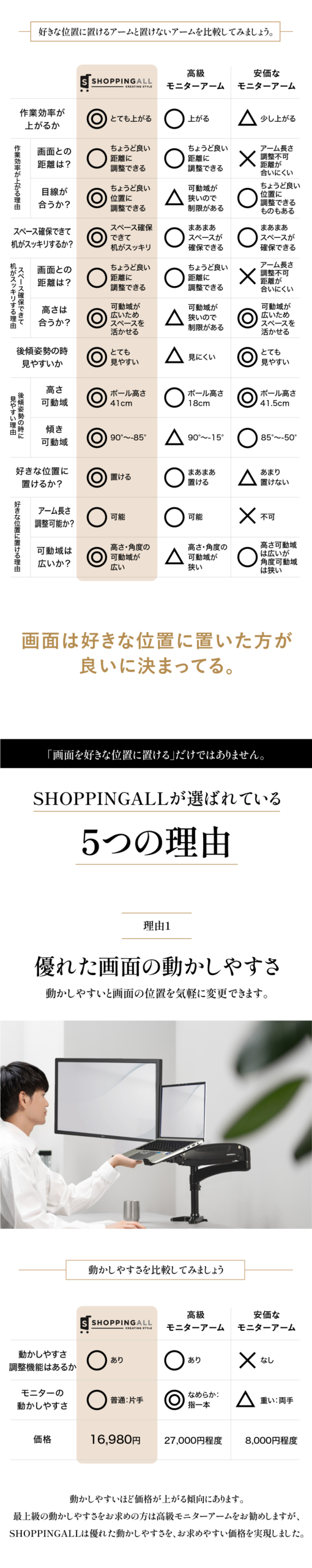 まとめの章