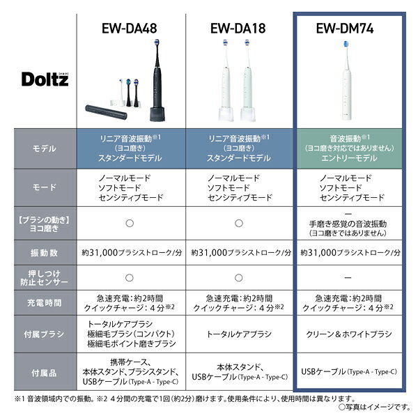 スペック早見表の後、評価ポイント章の前の挿絵