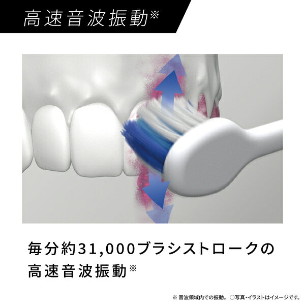 注意点章の後、よくある質問章の前の挿絵